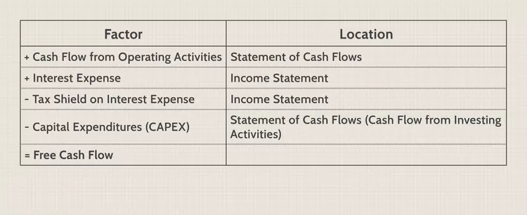 Dòng tiền tự do (Free Cash Flow) là gì? Ứng dụng trong phân tích báo cáo tài chính như thế nào?