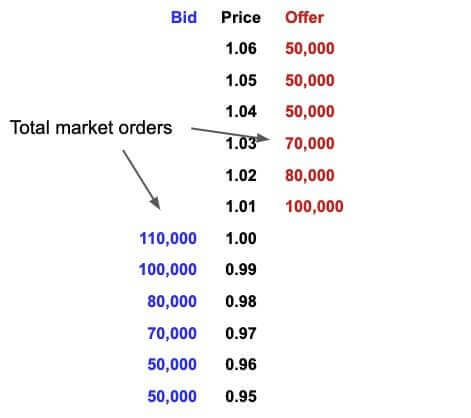 Depth of Market và bản chất của hành động giá (Price Action) 3 Depth of Market và bản chất của hành động giá (Price Action)