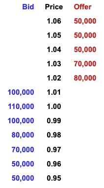 Depth of Market và bản chất của hành động giá (Price Action) 2 Depth of Market và bản chất của hành động giá (Price Action)