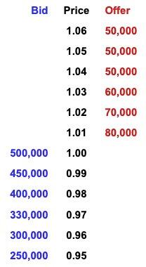 Depth of Market và bản chất của hành động giá (Price Action) 4 Depth of Market và bản chất của hành động giá (Price Action)