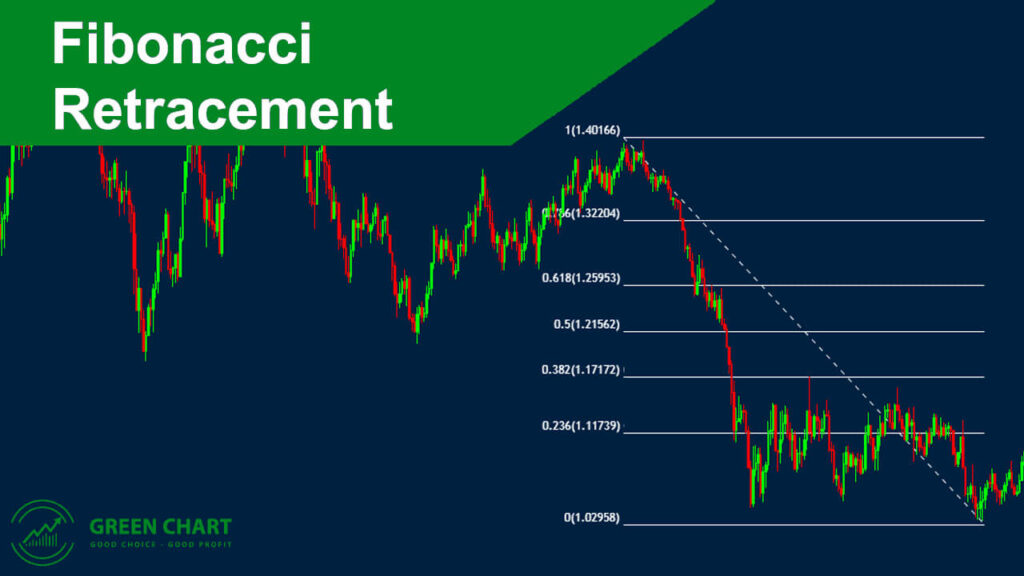 Fibonacci thoái lui – Fibonacci Retracements là gì? 1 Fibonacci thoái lui – Fibonacci Retracements là gì?