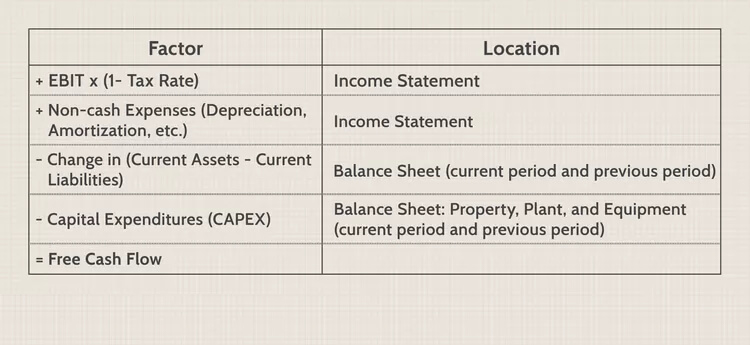 Dòng tiền tự do (Free Cash Flow) là gì? Ứng dụng trong phân tích báo cáo tài chính như thế nào?