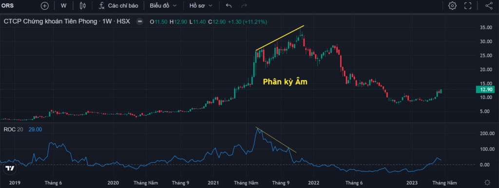 ROC - Chỉ báo Price rate of Change là gì? Hướng dẫn đầy đủ nhất cho người mới bắt đầu 6 ROC - Chỉ báo Price rate of Change là gì? Hướng dẫn đầy đủ nhất cho người mới bắt đầu
