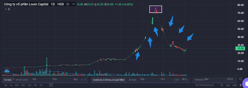 Hội chứng FOMO (Fear Of Missing Out) trong đầu tư là gì? 3 Hội chứng FOMO (Fear Of Missing Out) trong đầu tư là gì?