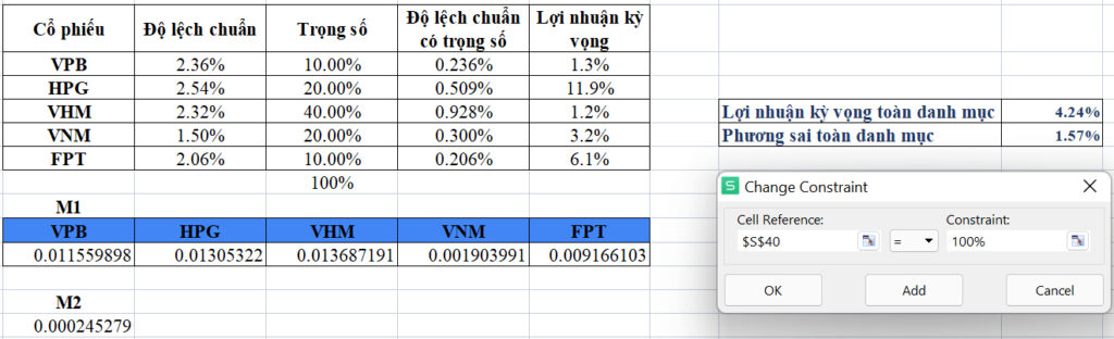 Các phương pháp tối ưu hóa danh mục đầu tư (Phần 1)
