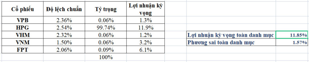Các phương pháp tối ưu hóa danh mục đầu tư (Phần 2) 6 Các phương pháp tối ưu hóa danh mục đầu tư (Phần 2)