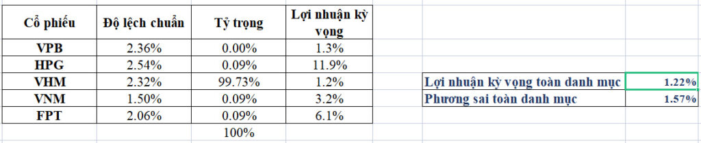 Các phương pháp tối ưu hóa danh mục đầu tư (Phần 2) 7 Các phương pháp tối ưu hóa danh mục đầu tư (Phần 2)