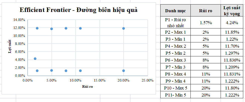 Các phương pháp tối ưu hóa danh mục đầu tư (Phần 2) 10 Các phương pháp tối ưu hóa danh mục đầu tư (Phần 2)