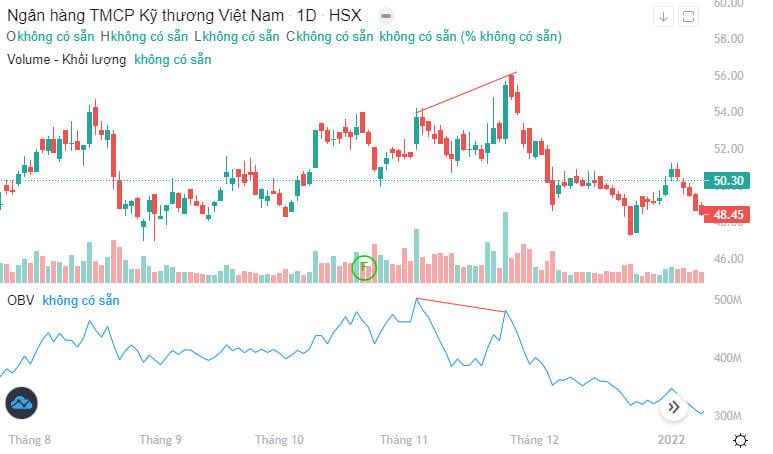 Chỉ báo kỹ thuật: OBV (On Balance Volume)