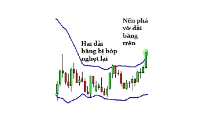 Chỉ báo kỹ thuật: Bollinger Bands 7 Chỉ báo kỹ thuật: Bollinger Bands