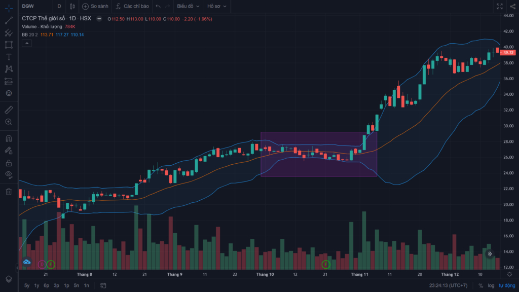 Chỉ báo kỹ thuật: Bollinger Bands 8 Chỉ báo kỹ thuật: Bollinger Bands