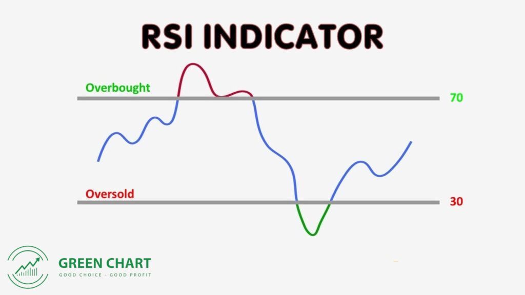 Chỉ báo kỹ thuật RSI là gì? Hướng dẫn cách sử dụng hiệu quả nhất 1 Chỉ báo kỹ thuật RSI là gì? Hướng dẫn cách sử dụng hiệu quả nhất
