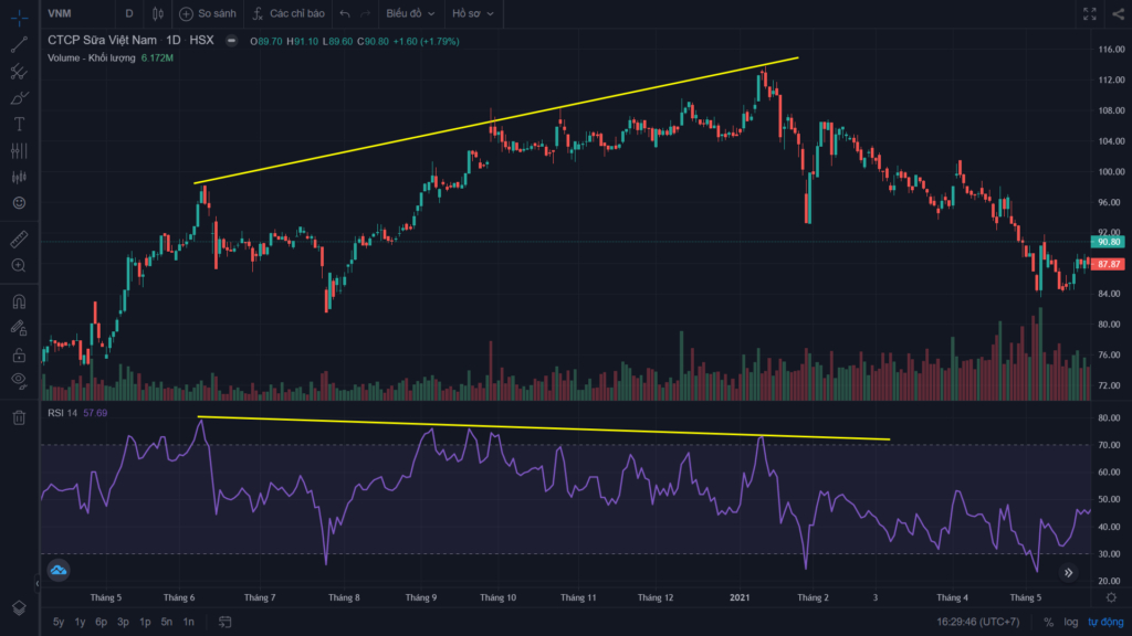 Chỉ báo kỹ thuật RSI là gì? Hướng dẫn cách sử dụng hiệu quả nhất 7 Chỉ báo kỹ thuật RSI là gì? Hướng dẫn cách sử dụng hiệu quả nhất