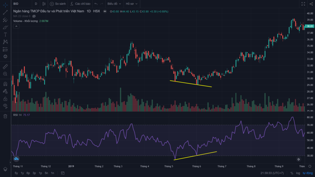 Chỉ báo kỹ thuật RSI là gì? Hướng dẫn cách sử dụng hiệu quả nhất 8 Chỉ báo kỹ thuật RSI là gì? Hướng dẫn cách sử dụng hiệu quả nhất