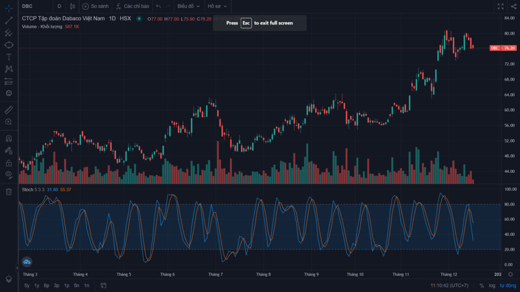 Chỉ báo kỹ thuật: Stochastic
