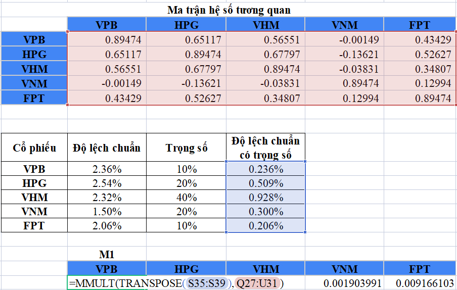 Tính toán phương sai của danh mục đầu tư