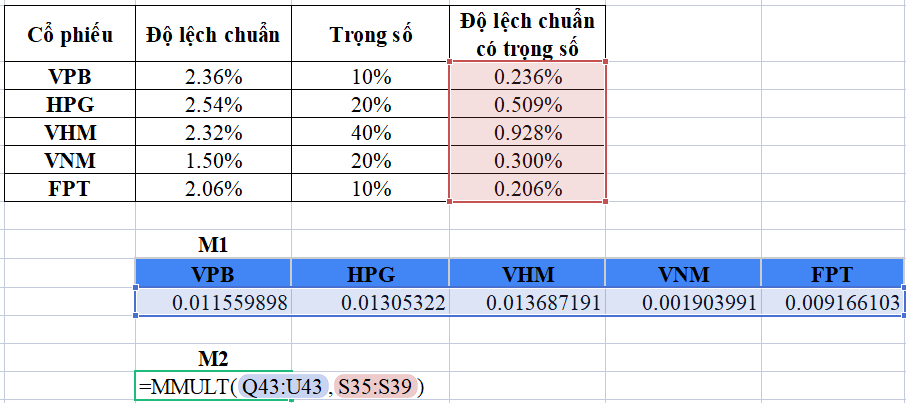 Tính toán phương sai của danh mục đầu tư
