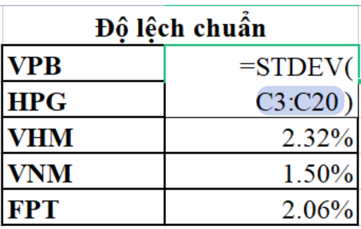 Tính toán phương sai của danh mục đầu tư