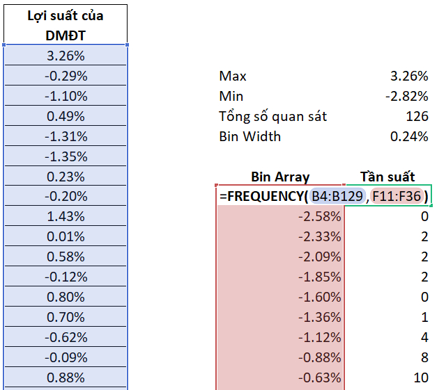 Value at Risk (VaR) là gì ? 6 Value at Risk (VaR) là gì ?