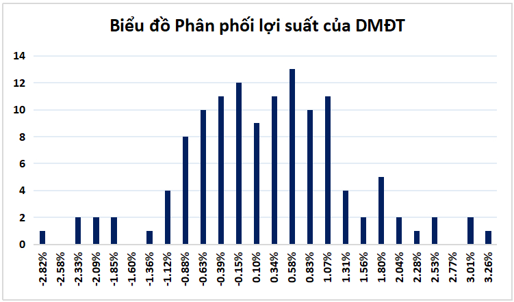 Value at Risk (VaR) là gì ? 7 Value at Risk (VaR) là gì ?