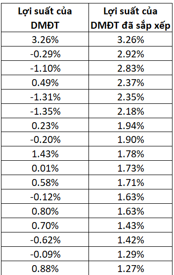 Value at Risk (VaR) là gì ? 8 Value at Risk (VaR) là gì ?