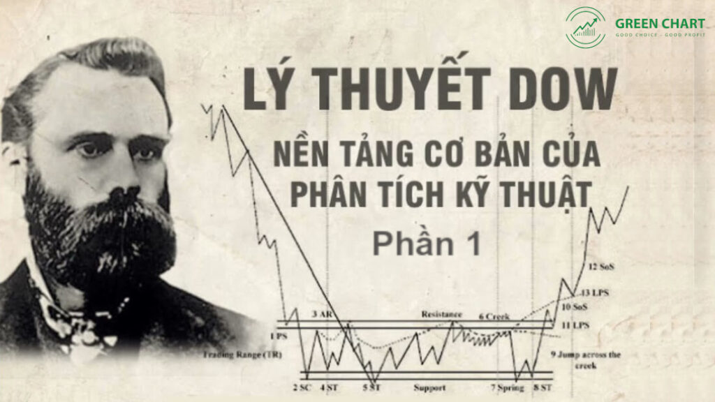 Lý thuyết Dow - Nền tảng của phân tích kỹ thuật 1 Lý thuyết Dow - Nền tảng của phân tích kỹ thuật