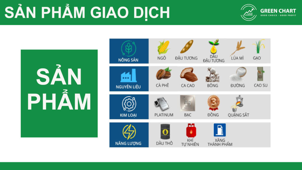 Giao dịch hàng hóa là gì? Tìm hiểu về thị trường hàng hóa