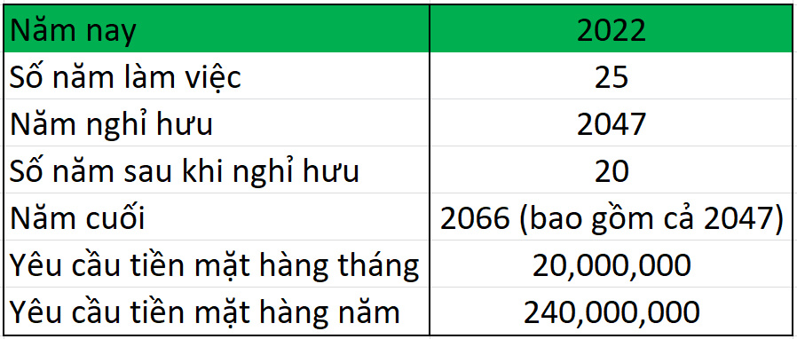 Xây dựng kế hoạch nghỉ hưu (Phần 1)