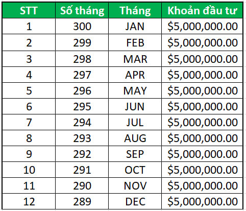 Xây dựng kế hoạch nghỉ hưu (Phần 2)