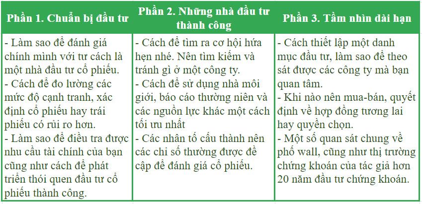 Trên đỉnh phố Wall PDF - Peter Lynch
