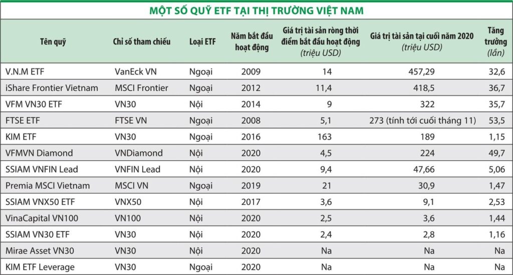 Cơ cấu ETF là gì? Ảnh hưởng như thế nào đến thị trường chứng khoán?