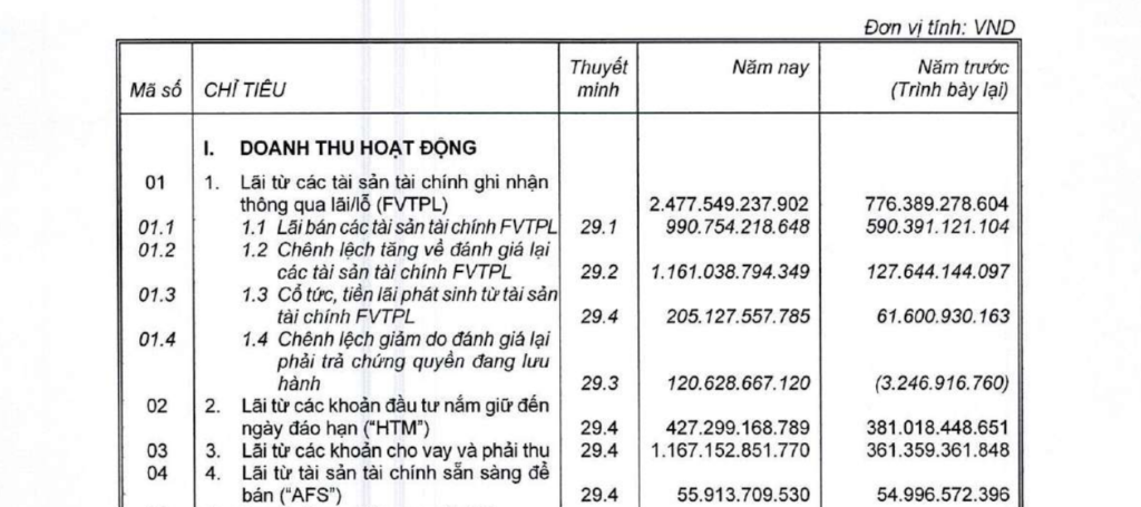 Tự doanh chứng khoán là gì?