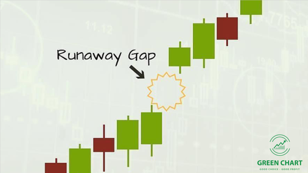 GAP trong chứng khoán là gì? Kinh nghiệm giao dịch với GAP giá