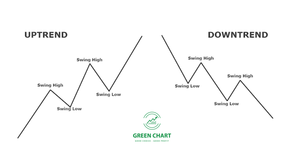 Uptrend và downtrend trong chứng khoán là gì?