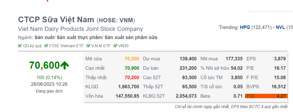 Hướng dẫn định giá cổ phiếu bằng Book Value và phương pháp P/B 4 Hướng dẫn định giá cổ phiếu bằng Book Value và phương pháp P/B