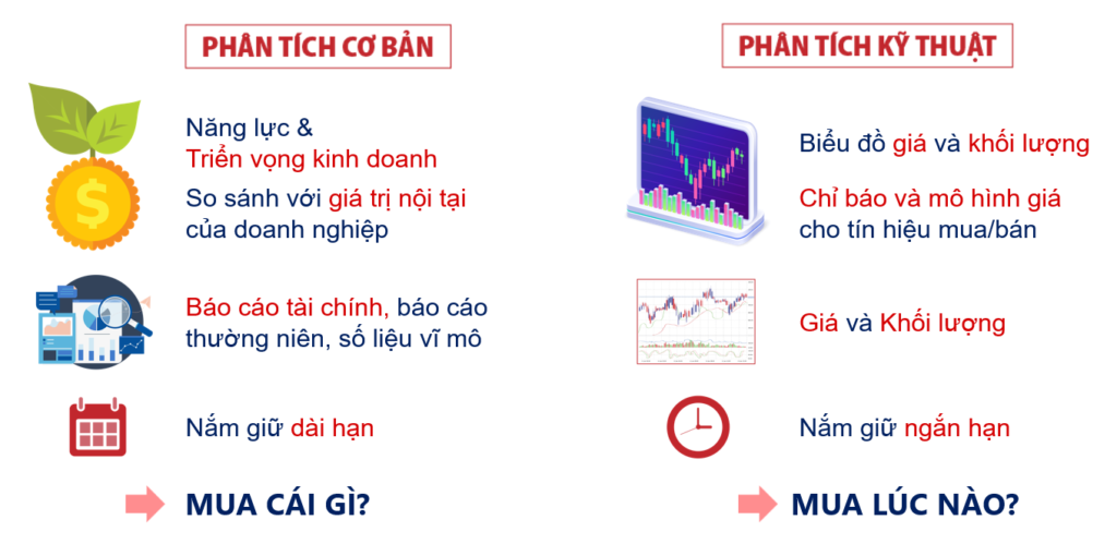 FA và TA trong chứng khoán là gì?