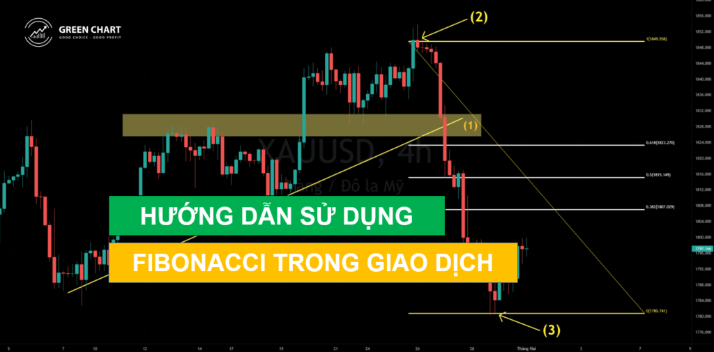 Hướng dẫn sử dụng công cụ Fibonacci trong giao dịch (hiệu quả nhất)