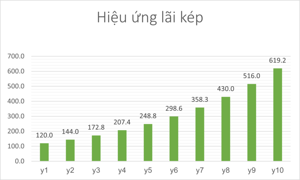 Học phân tích cơ bản như thế nào? Hướng dẫn đầy đủ nhất dành cho người mới bắt đầu 4 Học phân tích cơ bản như thế nào? Hướng dẫn đầy đủ nhất dành cho người mới bắt đầu