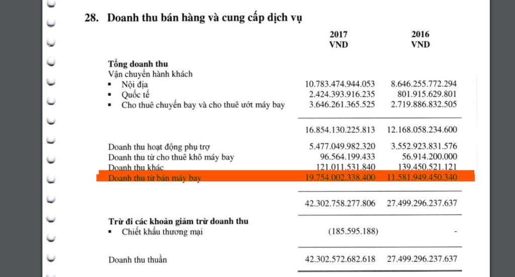 Phân tích ngành: Ngành hàng không và hoạt động Sale and Leaseback