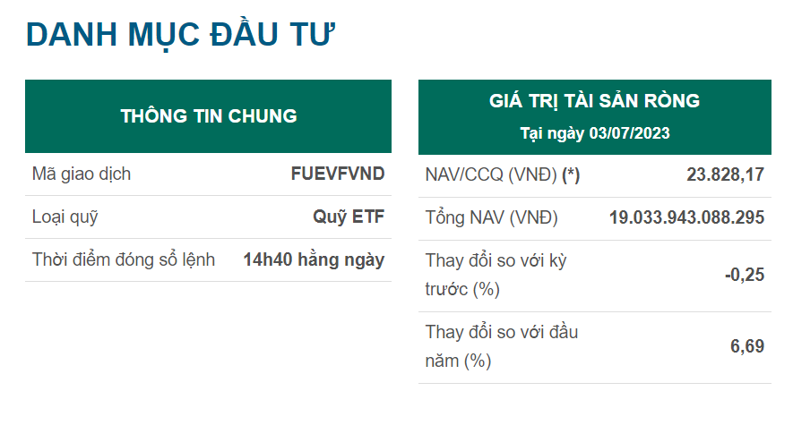 Quỹ đầu tư là gì? Tìm hiểu về quỹ mở và quỹ đóng
