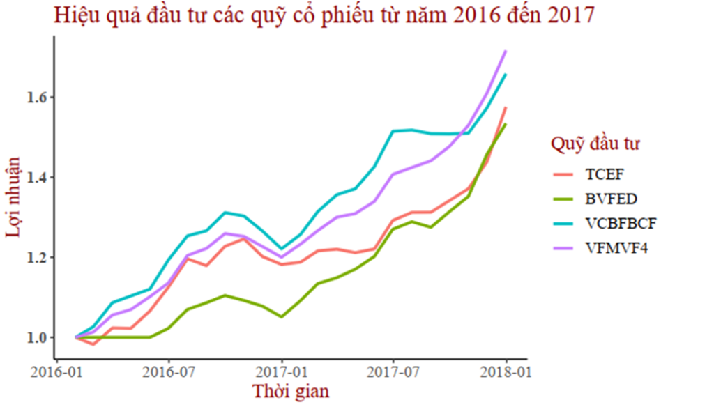 Quỹ đầu tư là gì? Tìm hiểu về quỹ mở và quỹ đóng