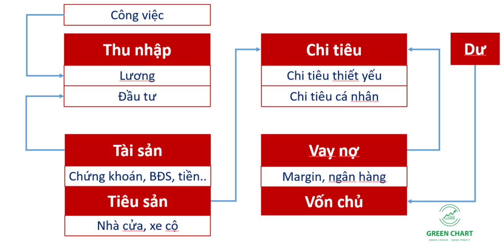 Hướng dẫn quản lý tài chính cá nhân hiệu quả