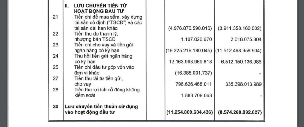 Báo cáo lưu chuyển tiền tệ là gì? 5 Báo cáo lưu chuyển tiền tệ là gì?