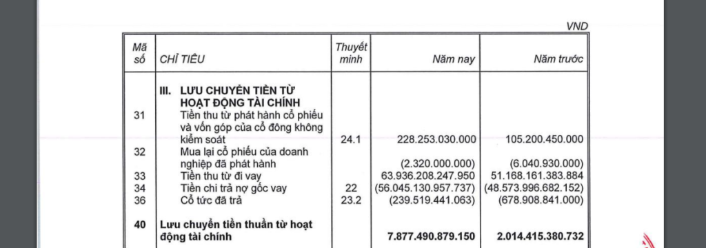 Báo cáo lưu chuyển tiền tệ là gì? 6 Báo cáo lưu chuyển tiền tệ là gì?