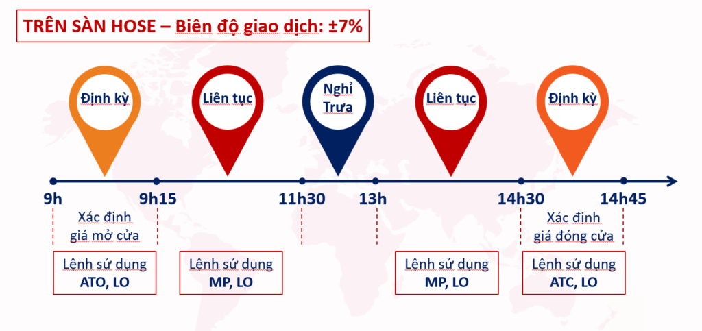 Hướng dẫn cách đặt lệnh mua bán chứng khoán 15 Hướng dẫn cách đặt lệnh mua bán chứng khoán