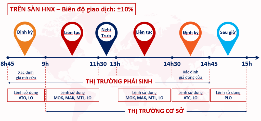 Hướng dẫn cách đặt lệnh mua bán chứng khoán 16 Hướng dẫn cách đặt lệnh mua bán chứng khoán