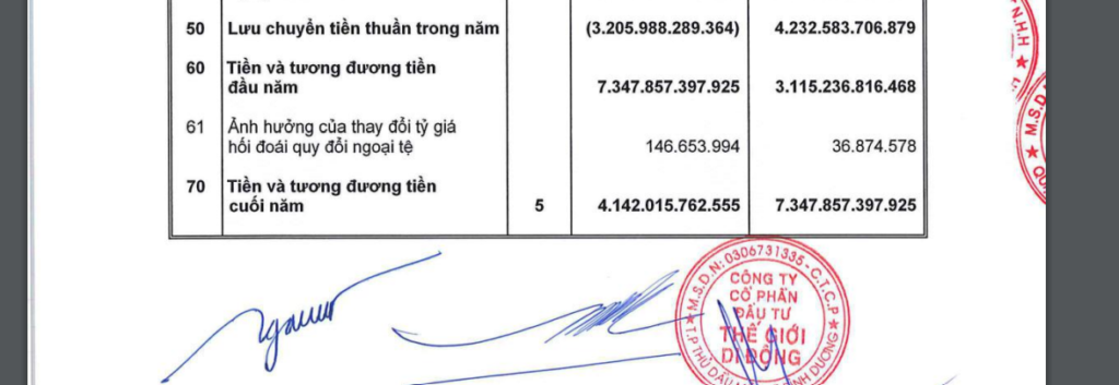 Báo cáo lưu chuyển tiền tệ là gì? 7 Báo cáo lưu chuyển tiền tệ là gì?